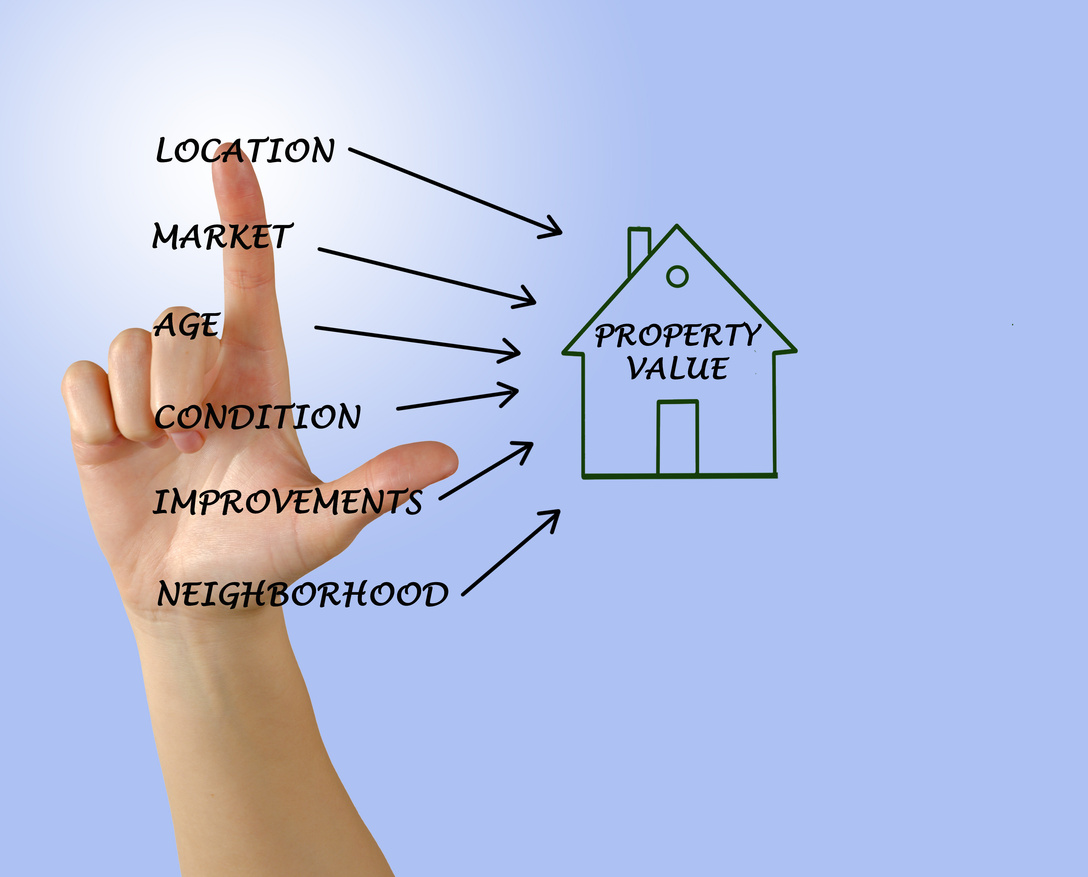 Property value